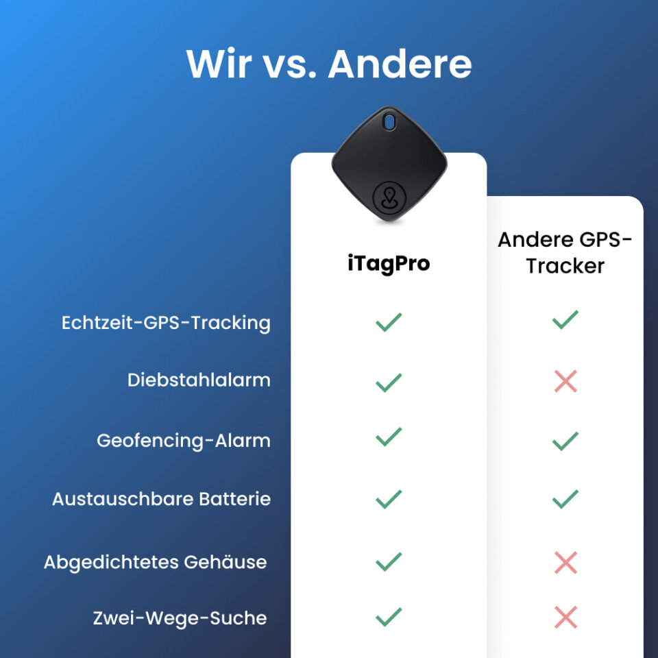 iTagPro Kundenbewertungen – über 9.000 zufriedene Käufer